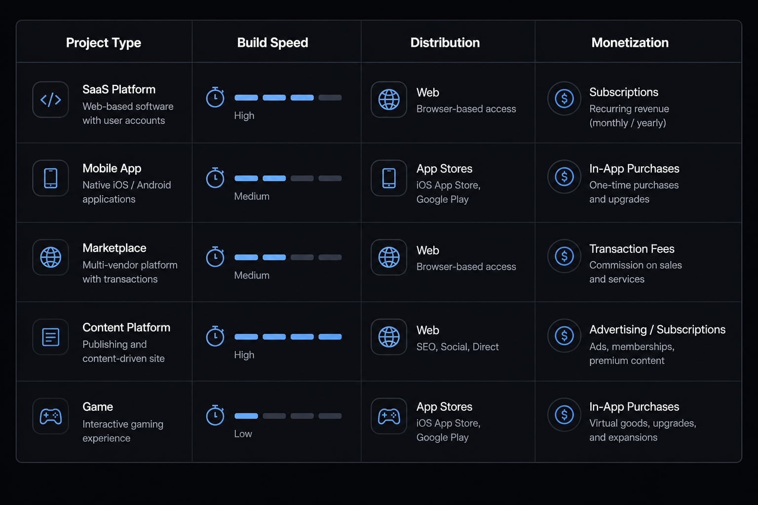 Vibe code extra income: Building profitable AI products fast