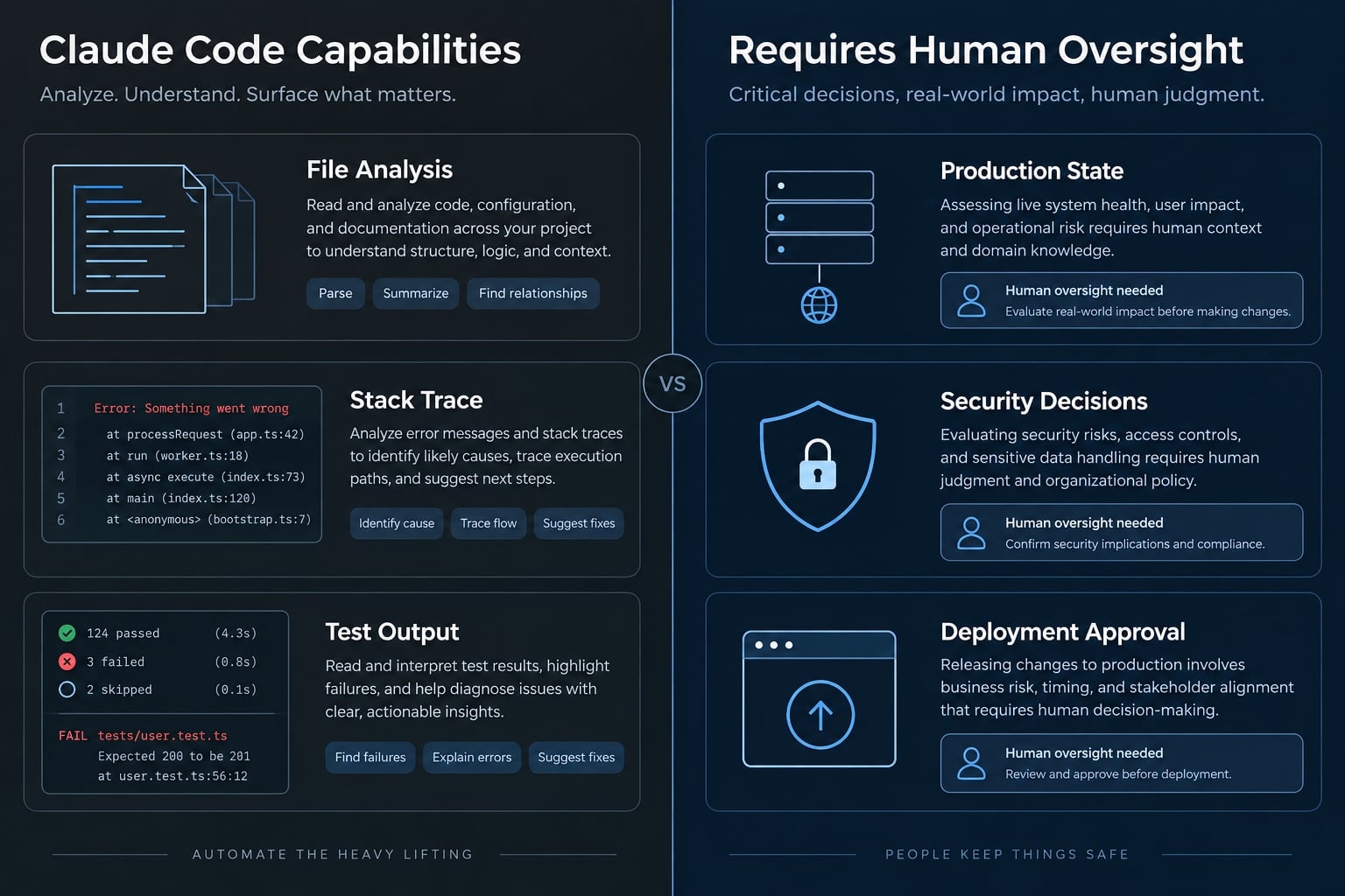 How to debug with Claude Code: A reliable 7-step workflow