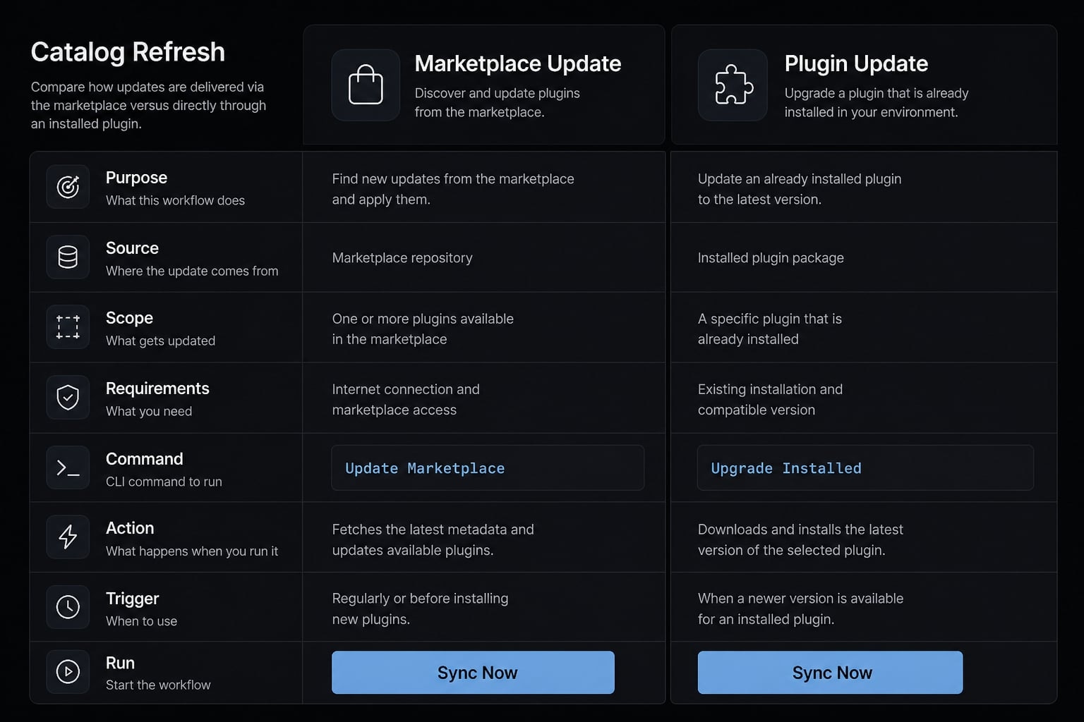 How to update Claude Code Plugin: A step-by-step guide