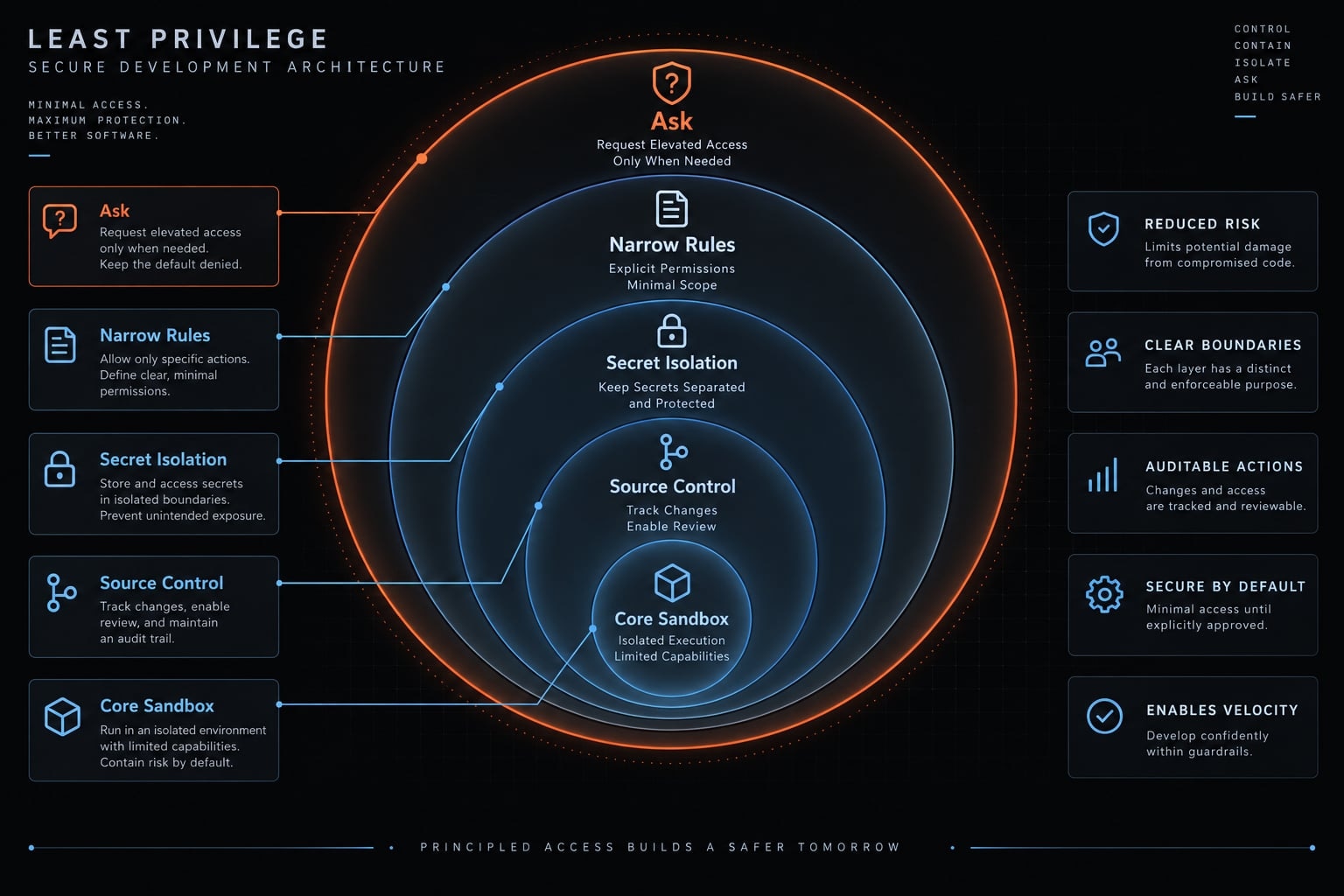 Claude Code permissions: Master secure configuration modes