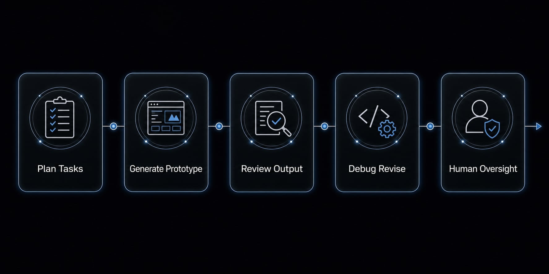Vibe coding jobs: How to land AI-assisted developer roles