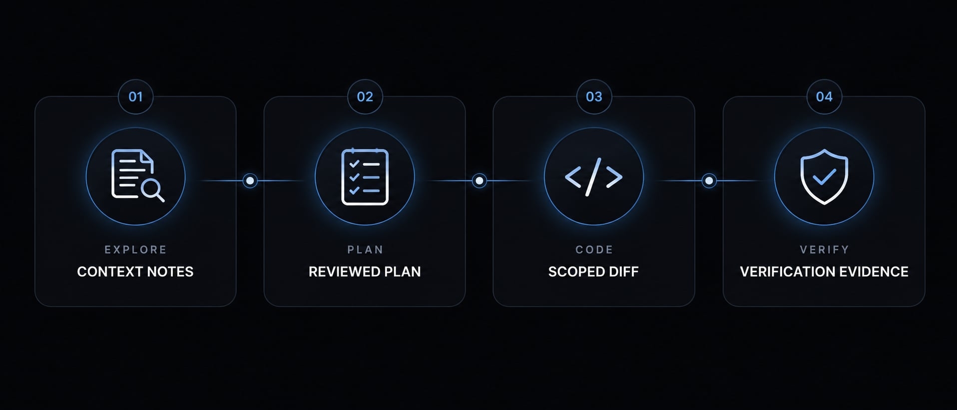 Claude Code team standards: A framework for scale and security