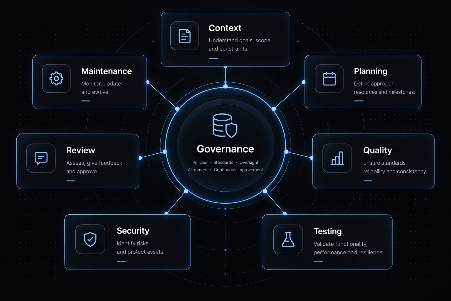 Claude Code team standards: A framework for scale and security