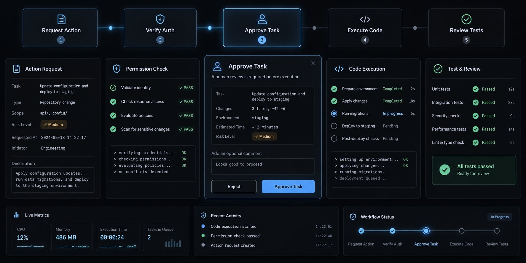 How to build a portable AI coding workflow for remote access