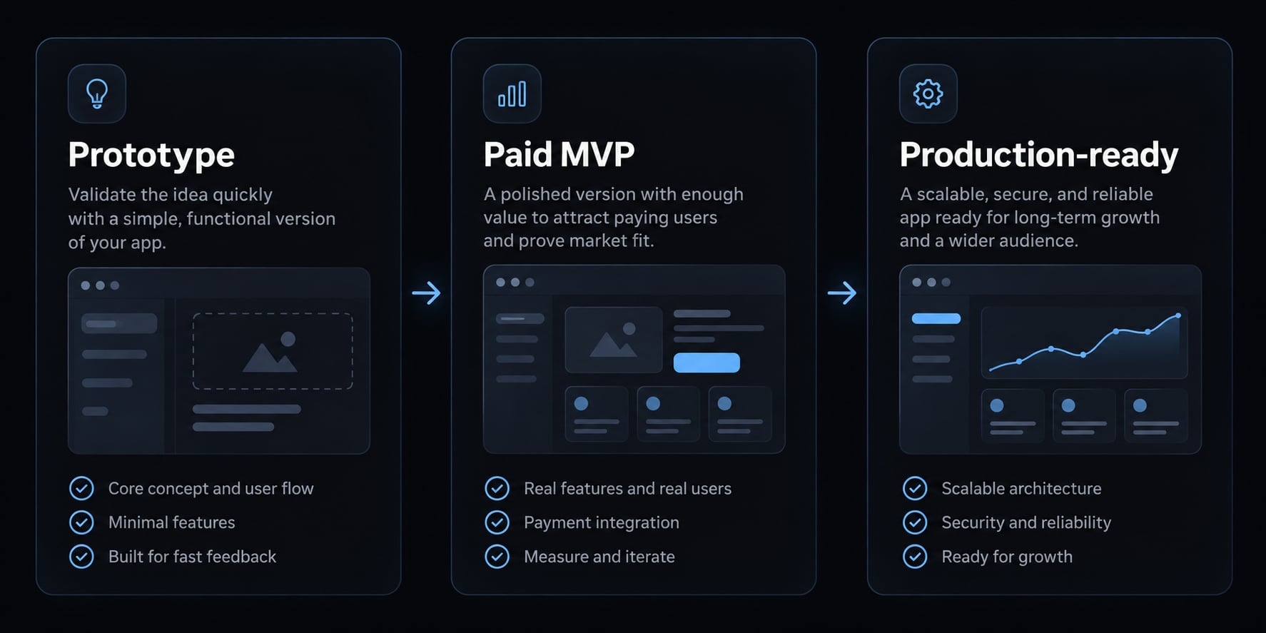 How to vibe code a subscription app: A practical guide