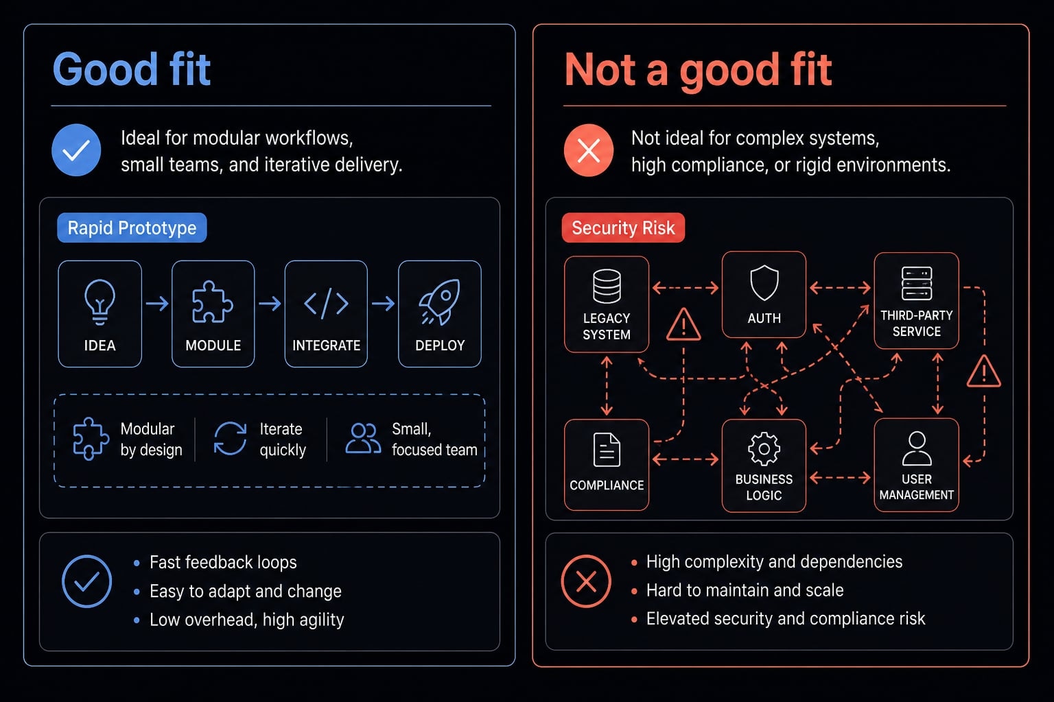 Vibe coded prototype: What it is, when it helps & the risks