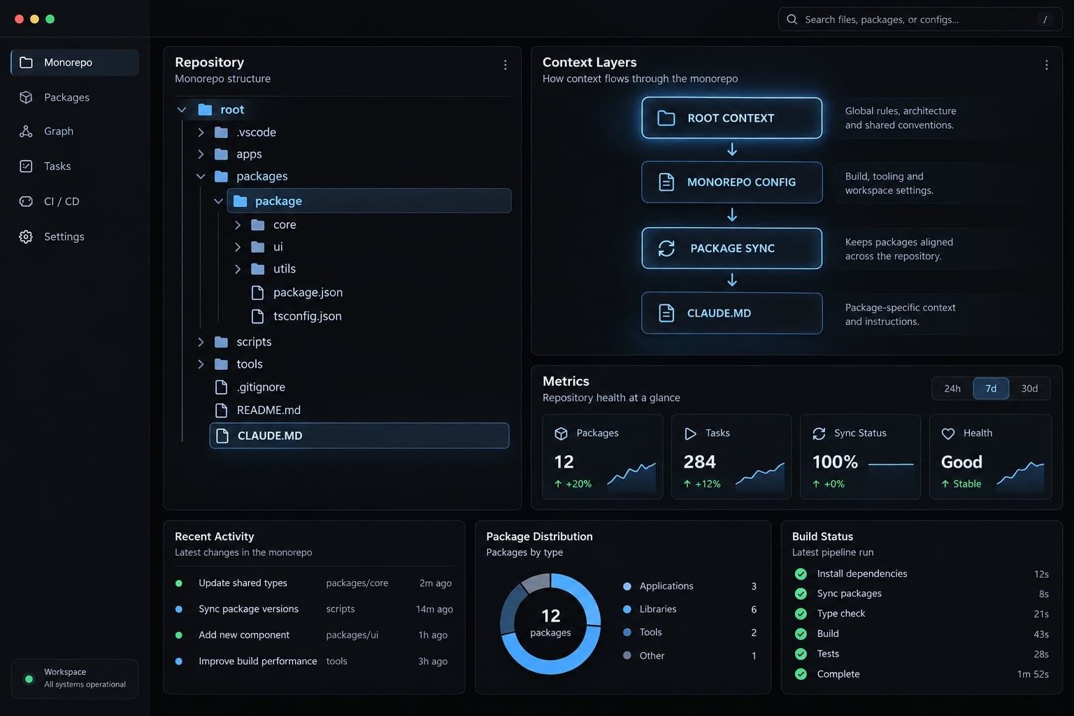 Claude Code monorepo setup: A practical guide & best practices