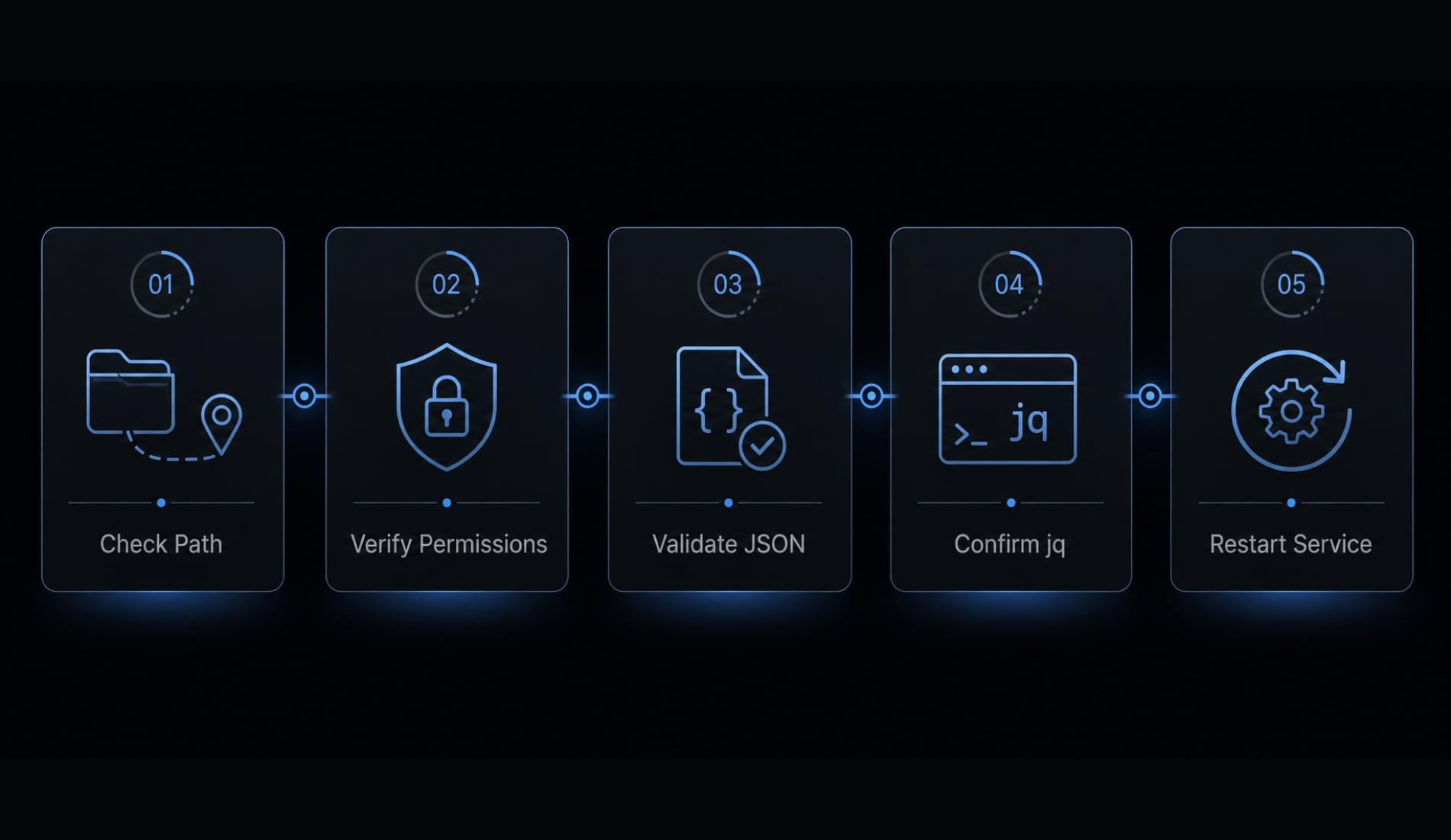 Statusline Claude Code: Fast setup for workflow productivity