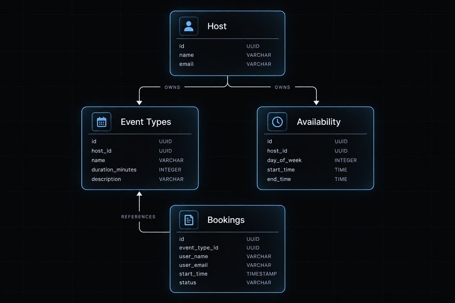 How to vibe code a booking app: Step-by-step MVP guide