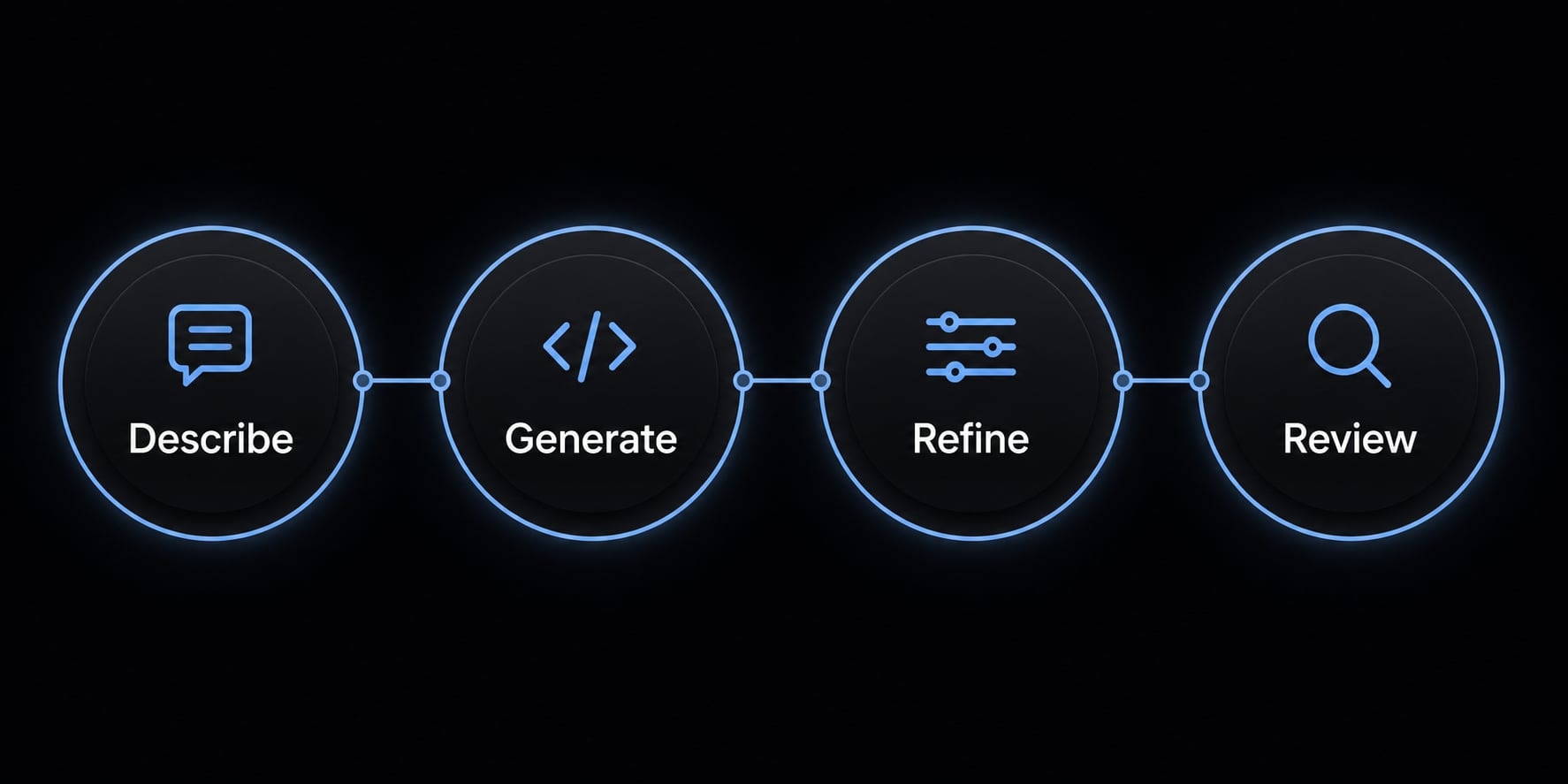 Vibe coding: How AI-assisted software development works