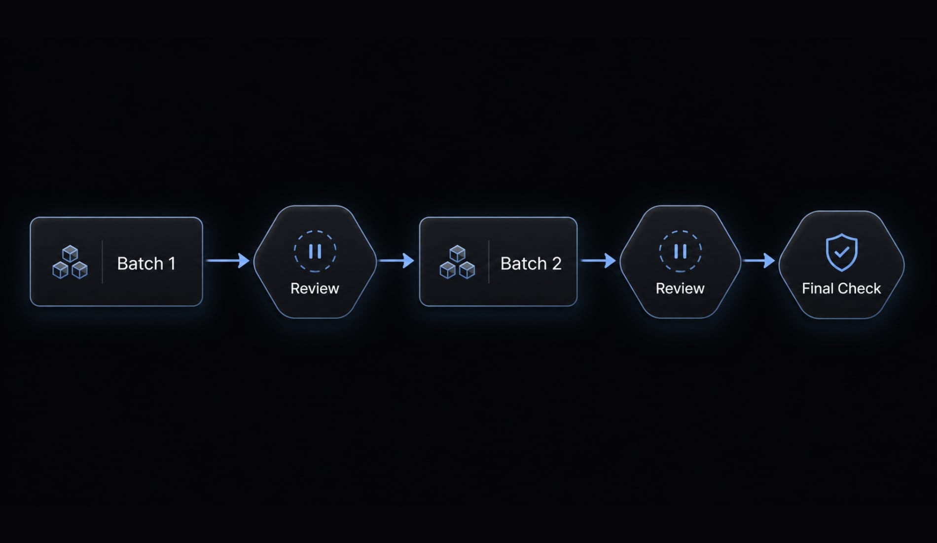 Mastering the Claude Code workflow for reliable AI development