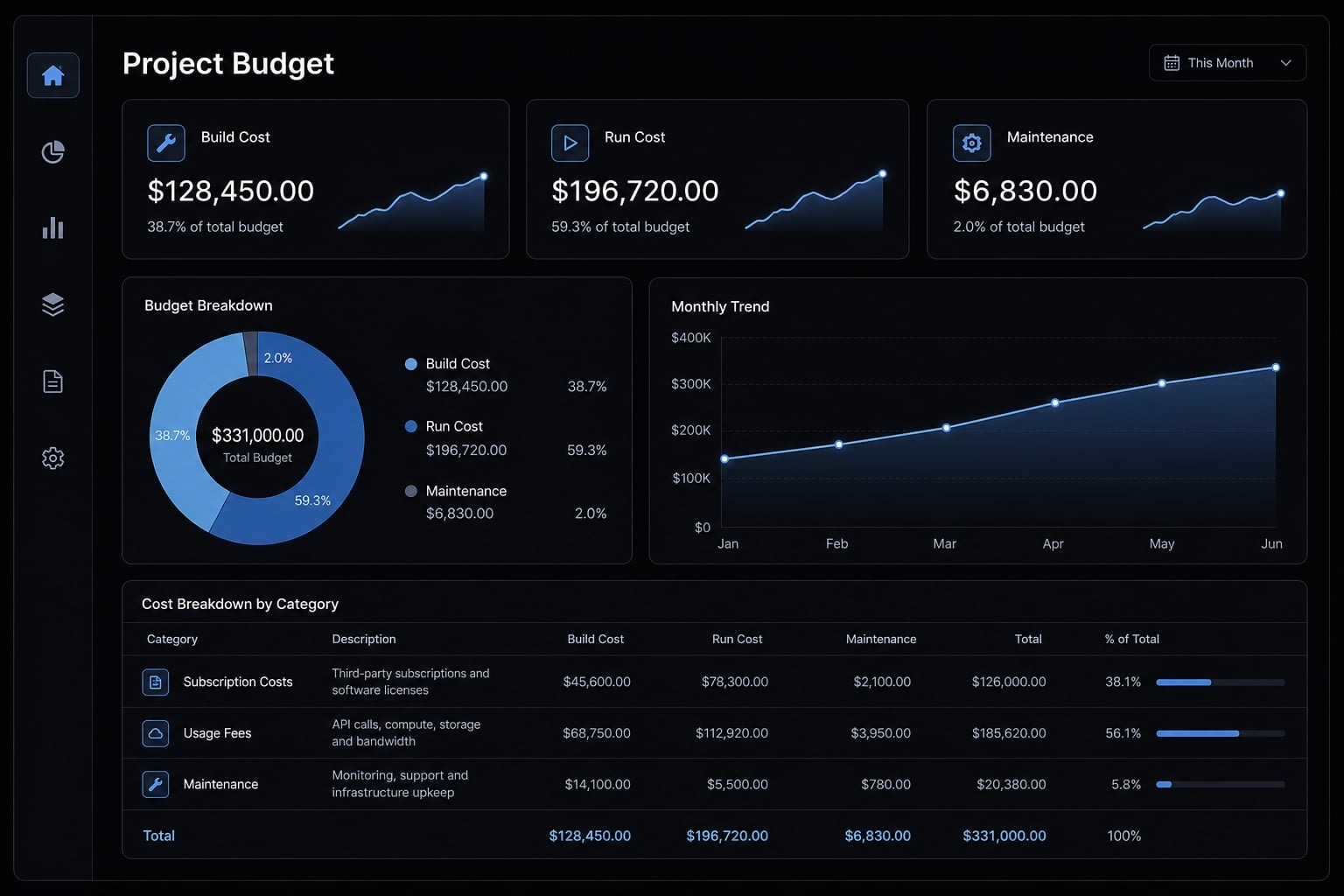 Vibe coding cost: The true budget guide for AI app projects