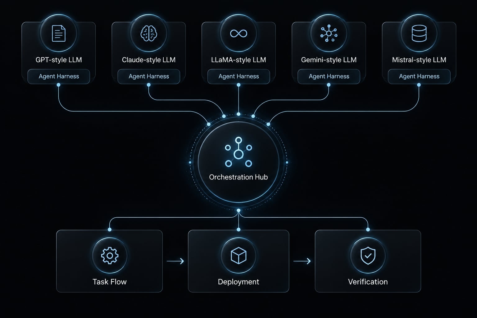 11 best Claude Code alternatives 2026: Compare AI tools