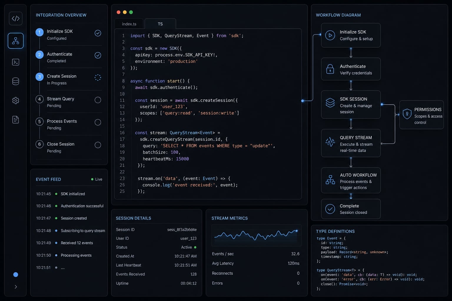 Claude Code TypeScript: A guide to SDK and CLI integration