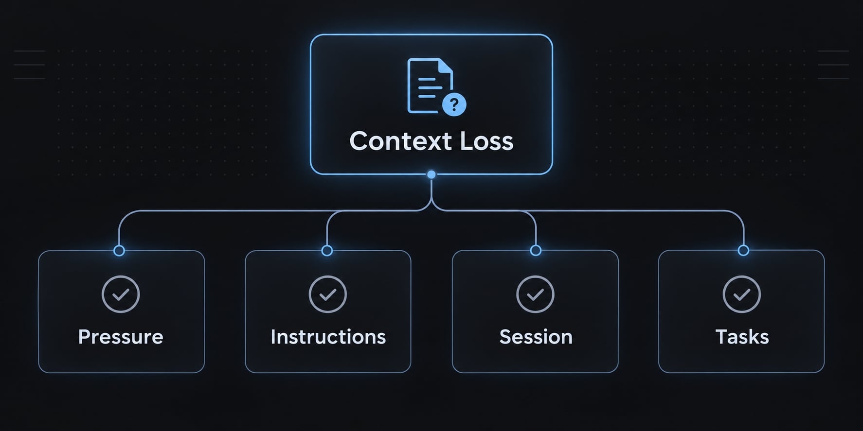 Claude Code context loss: Prevent & recover session issues