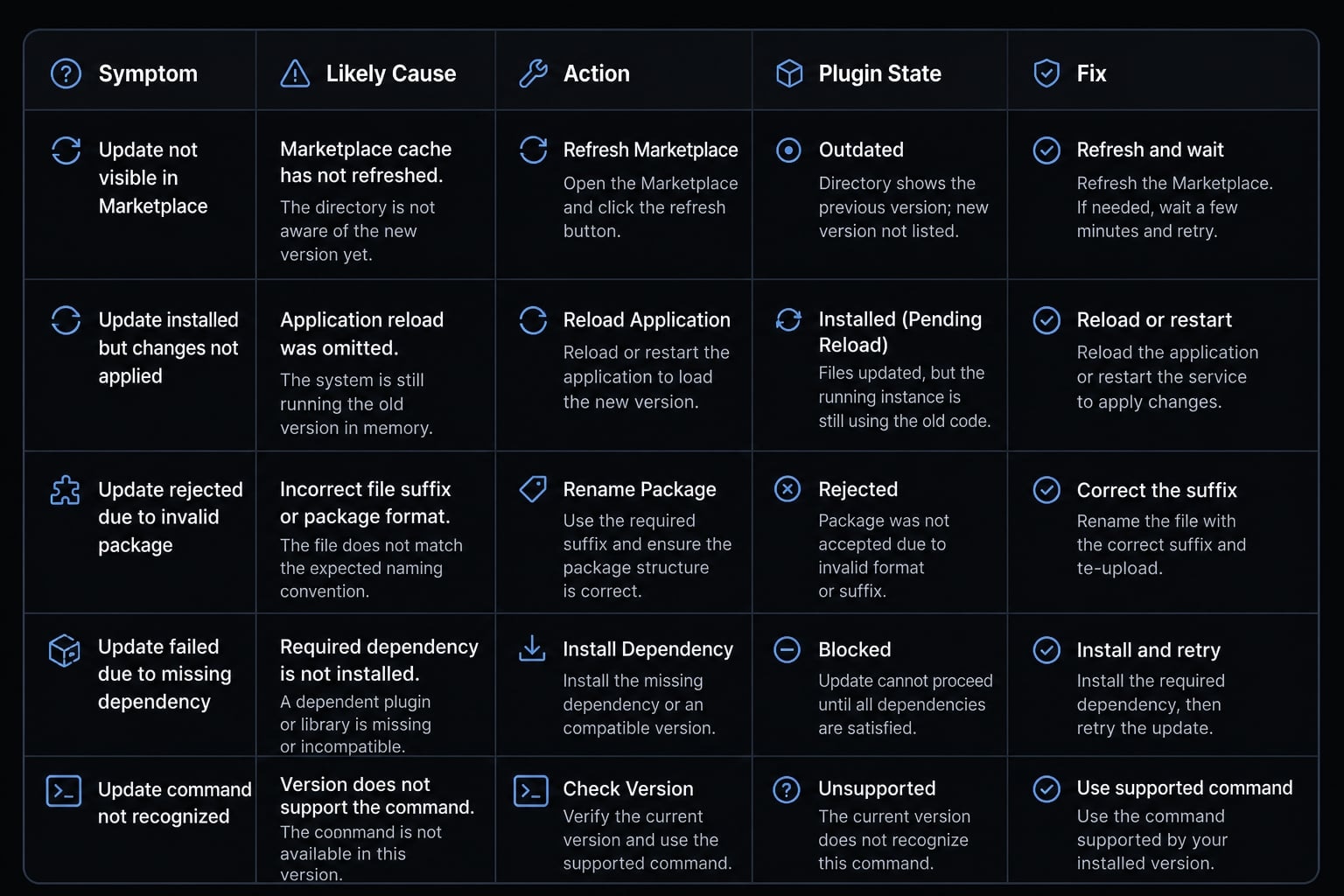 How to update Claude Code Plugin: A step-by-step guide