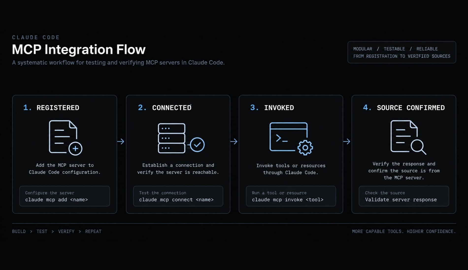 How to sdd Context7 MCP to Claude Code: Setup & Troubleshooting