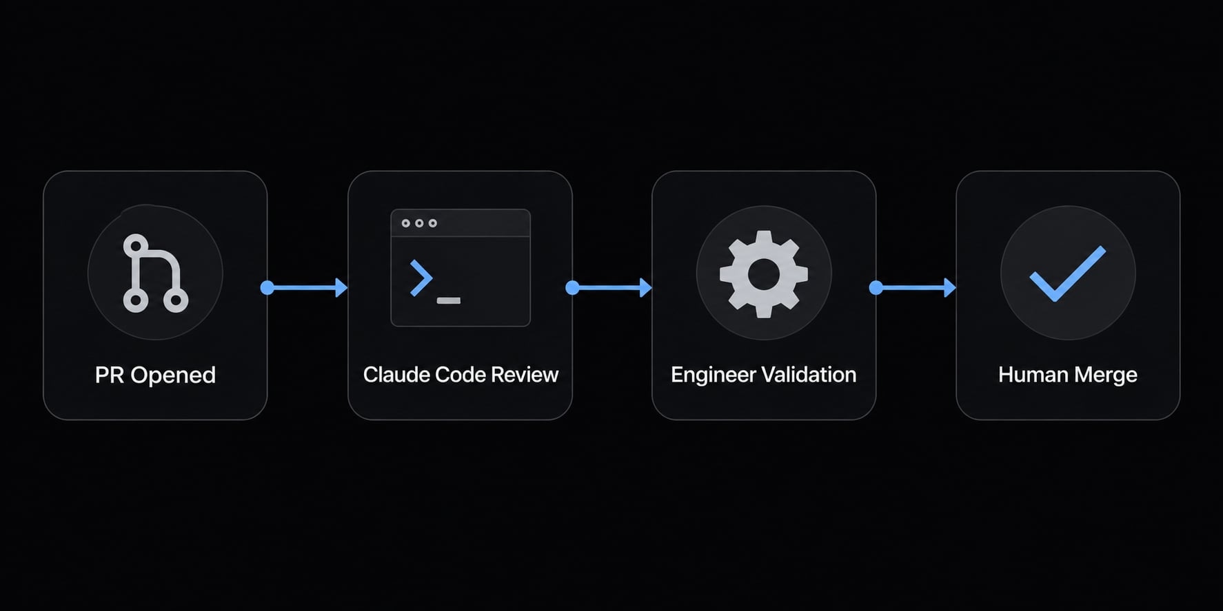 Claude Code code review: Ultimate setup and optimization guide