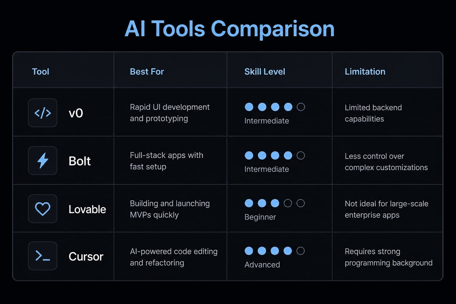 Vibe coded websites: Build fast with AI prompt development