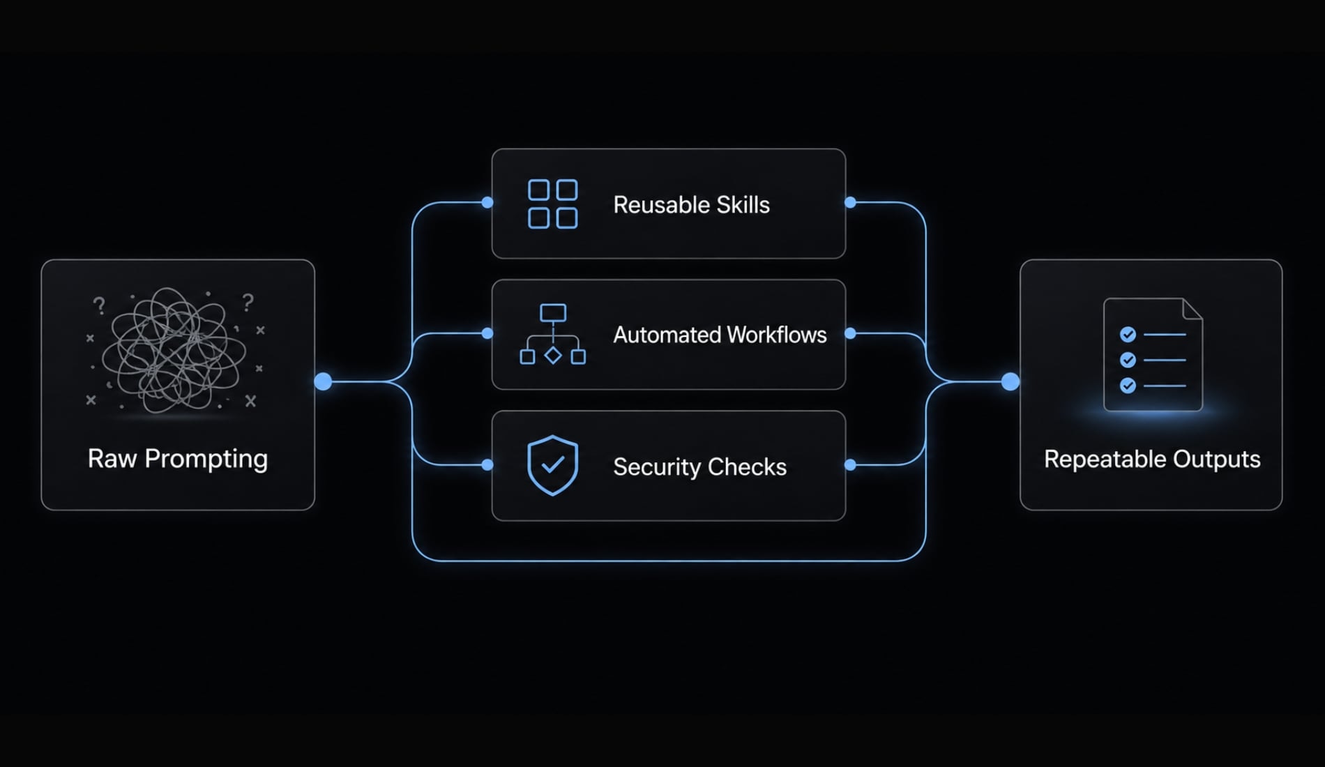 Vibe code SaaS: Why AI-built apps need more than just speed