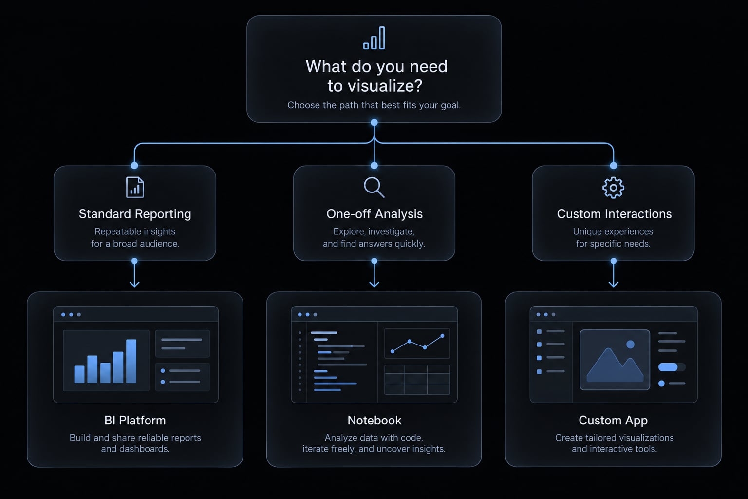 Vibe code data visualization: Workflow, prompts and accuracy