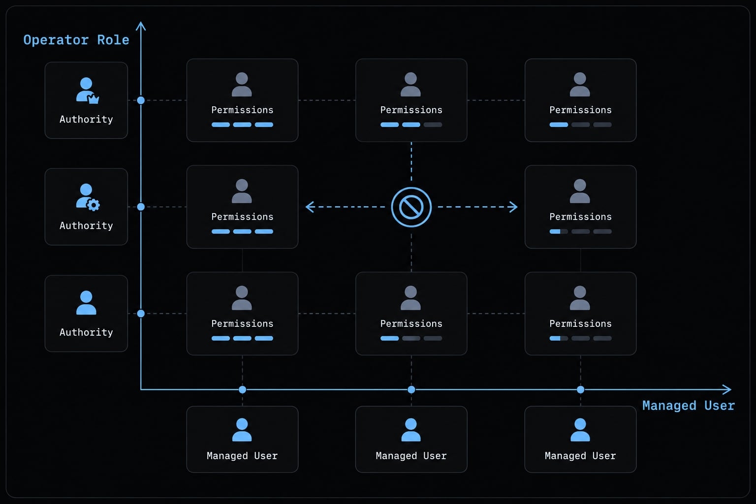Vibe coding admin dashboard: Practical guide for AI builds