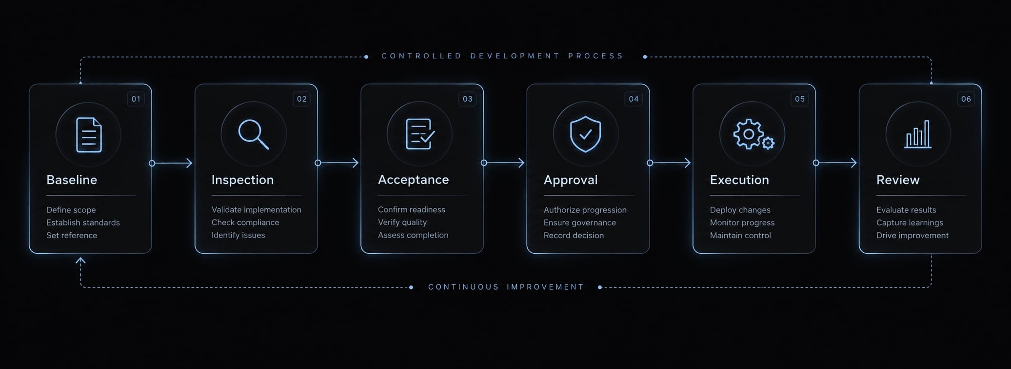 Master Claude Code for FastAPI: Practical dev workflow guide