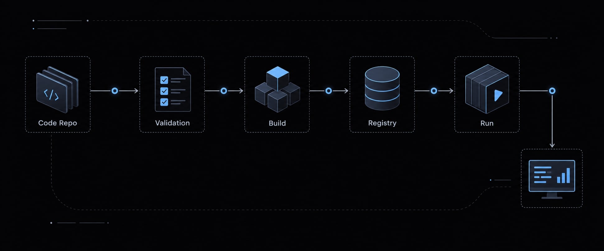 How to Deploy a Claude Code Project to GCP with Cloud Run