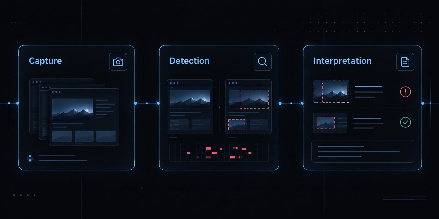 Claude Code visual regression: Setup, workflow and best practices