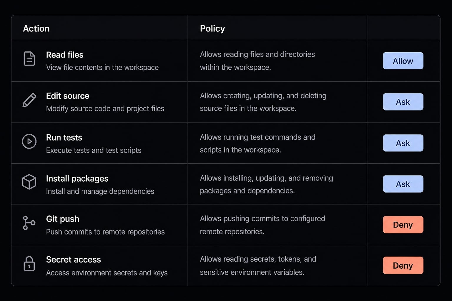 Claude Code permissions security: Guide to safe workflows
