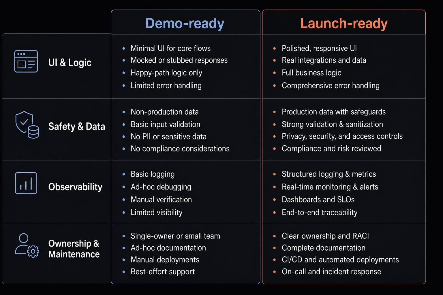 Vibe code marketplace: Defining AI-driven development & risks