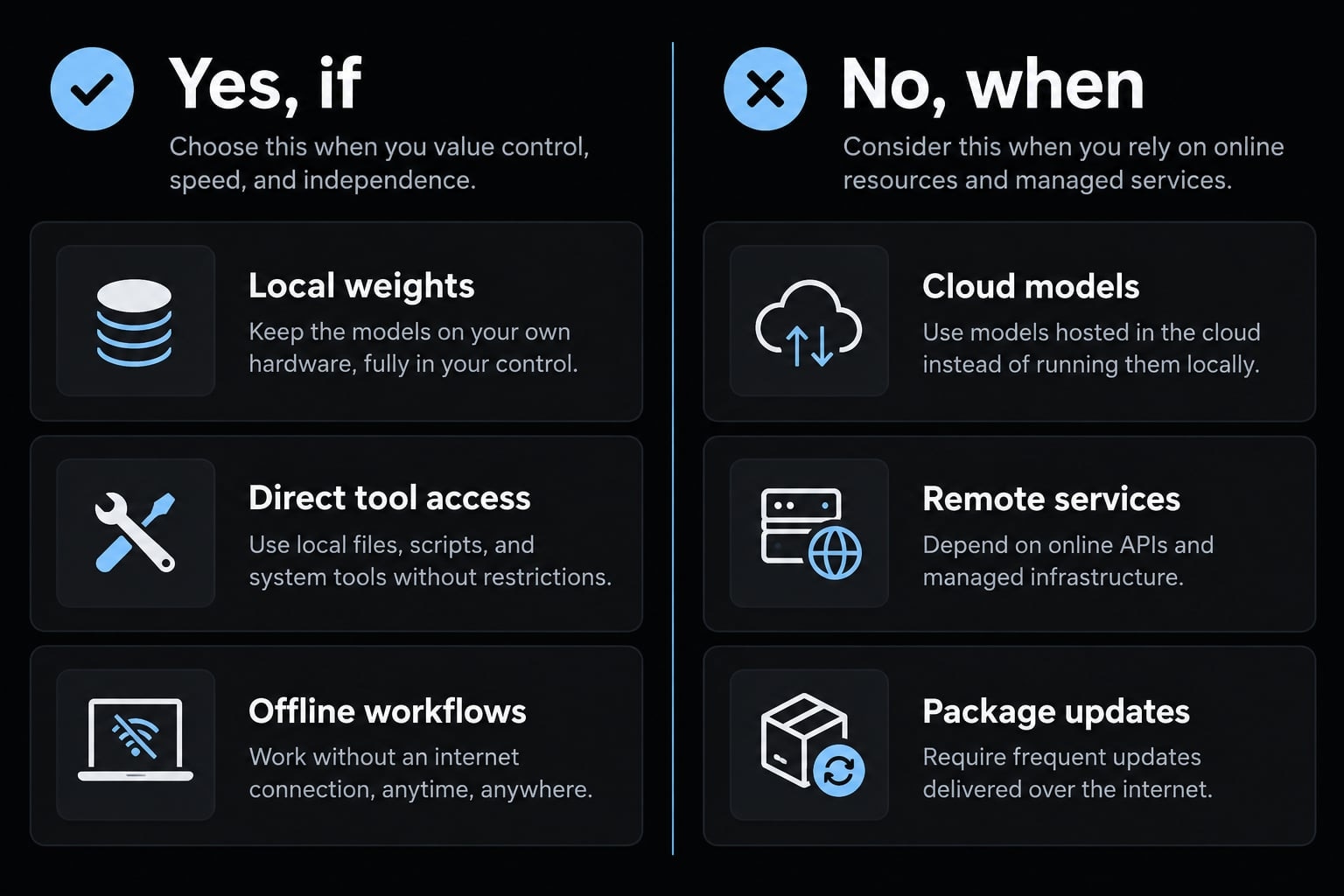 How to use Ollama with Claude Code: Complete local setup guide