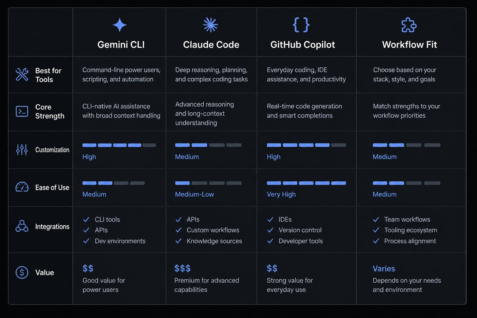 Vibe code Chrome extension: Build AI-assisted browser tools fast