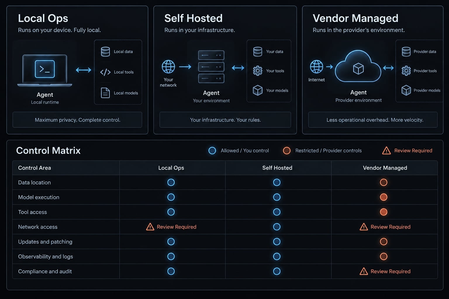 11 best Claude Code alternatives 2026: Compare AI tools