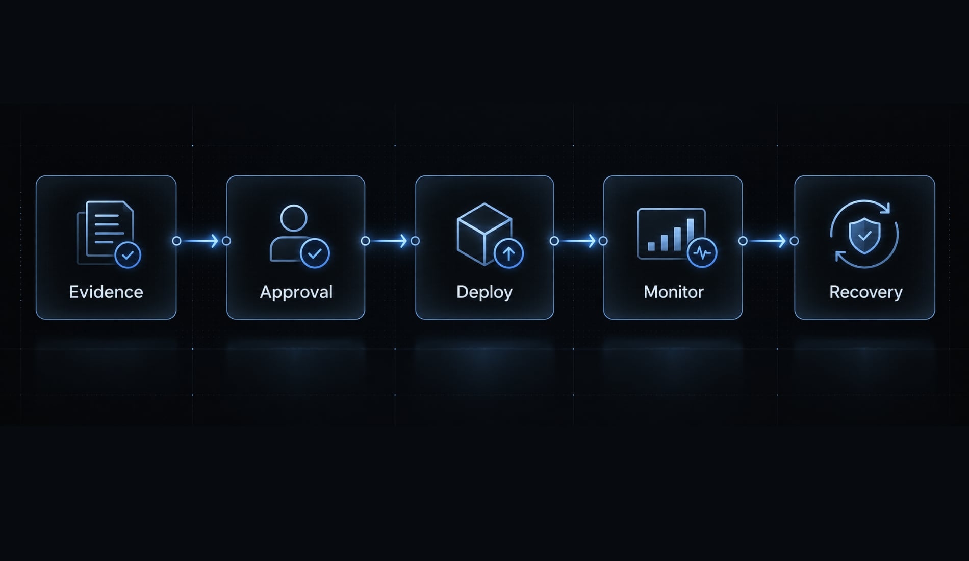 Mastering the vibe coding workflow: A practical delivery guide