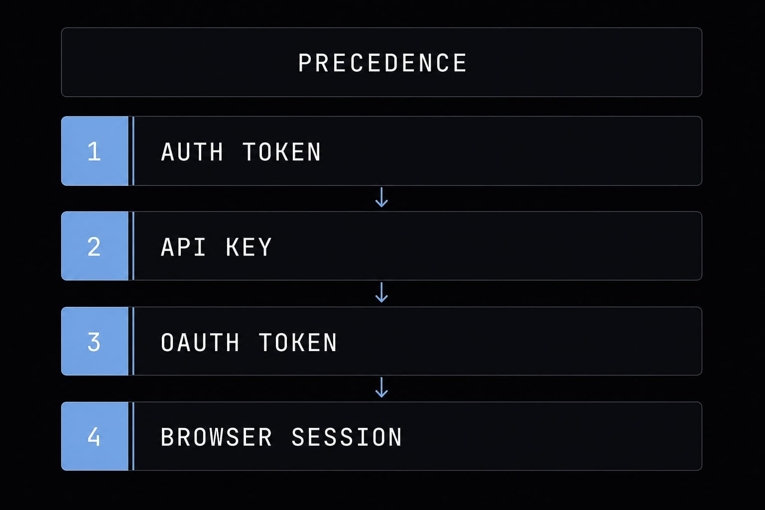 How to authenticate Claude Code in terminal