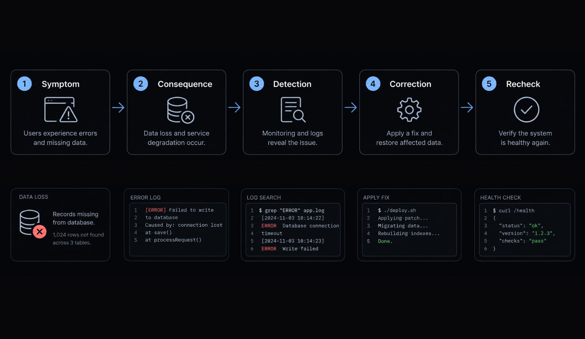 Vibe coding Kotlin: A professional workflow for Android apps