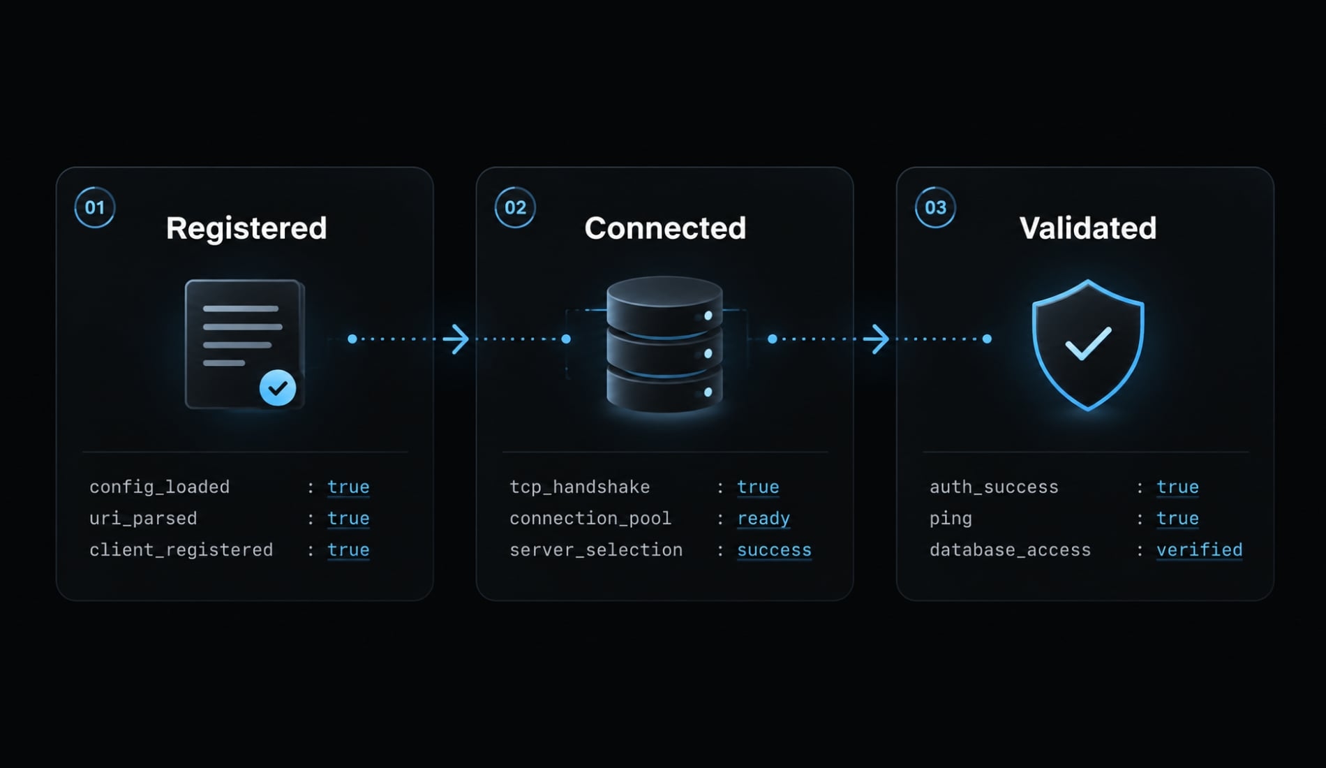 Claude Code MongoDB: Complete MCP setup and integration guide