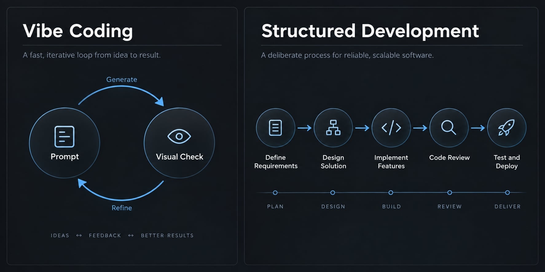 Vibe Code Social App: Risks and production readiness guide