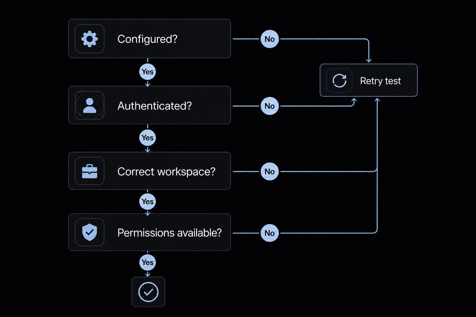 Connect Notion to Claude Code: Official Notion MCP setup guide