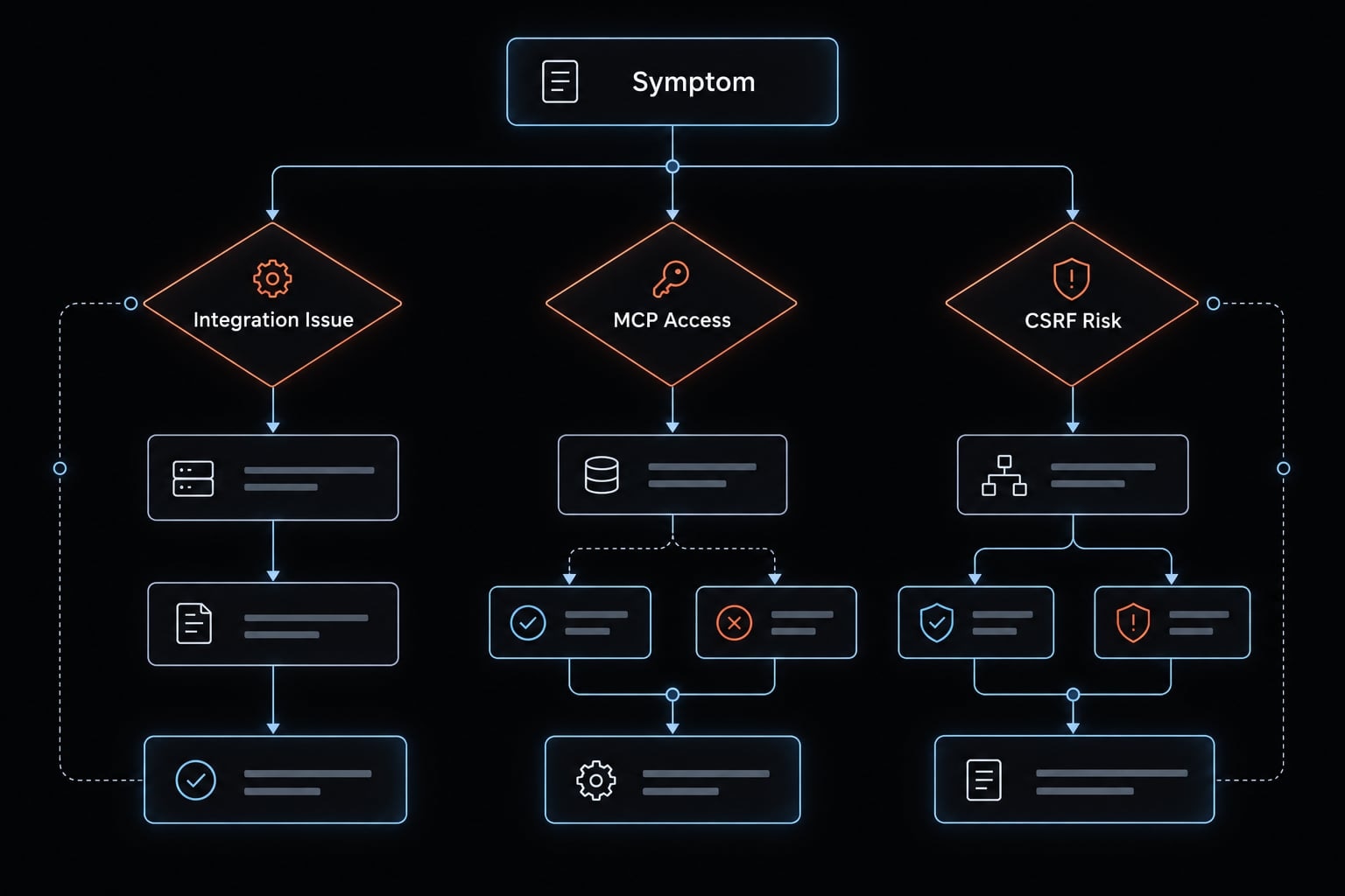 Claude Code CSRF: Understand, check and fix vulnerabilities