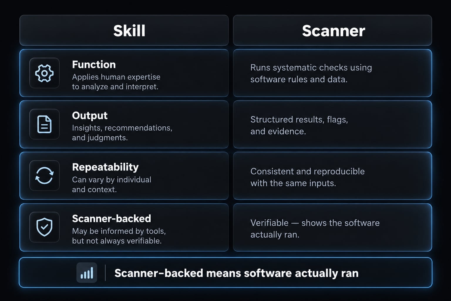 Claude Code OWASP skills: Secure implementation and best practices