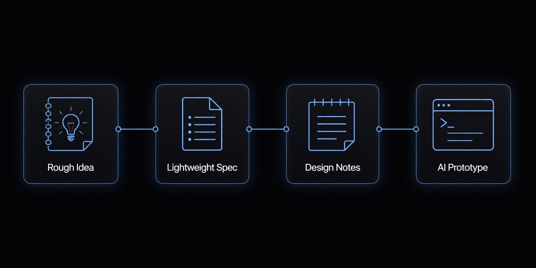 Vibe coding product spec: Build faster with AI clarity