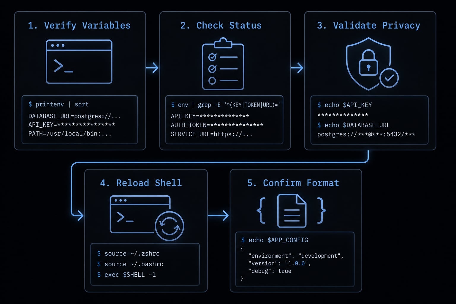 Claude Code environment variables: Setup and best practices