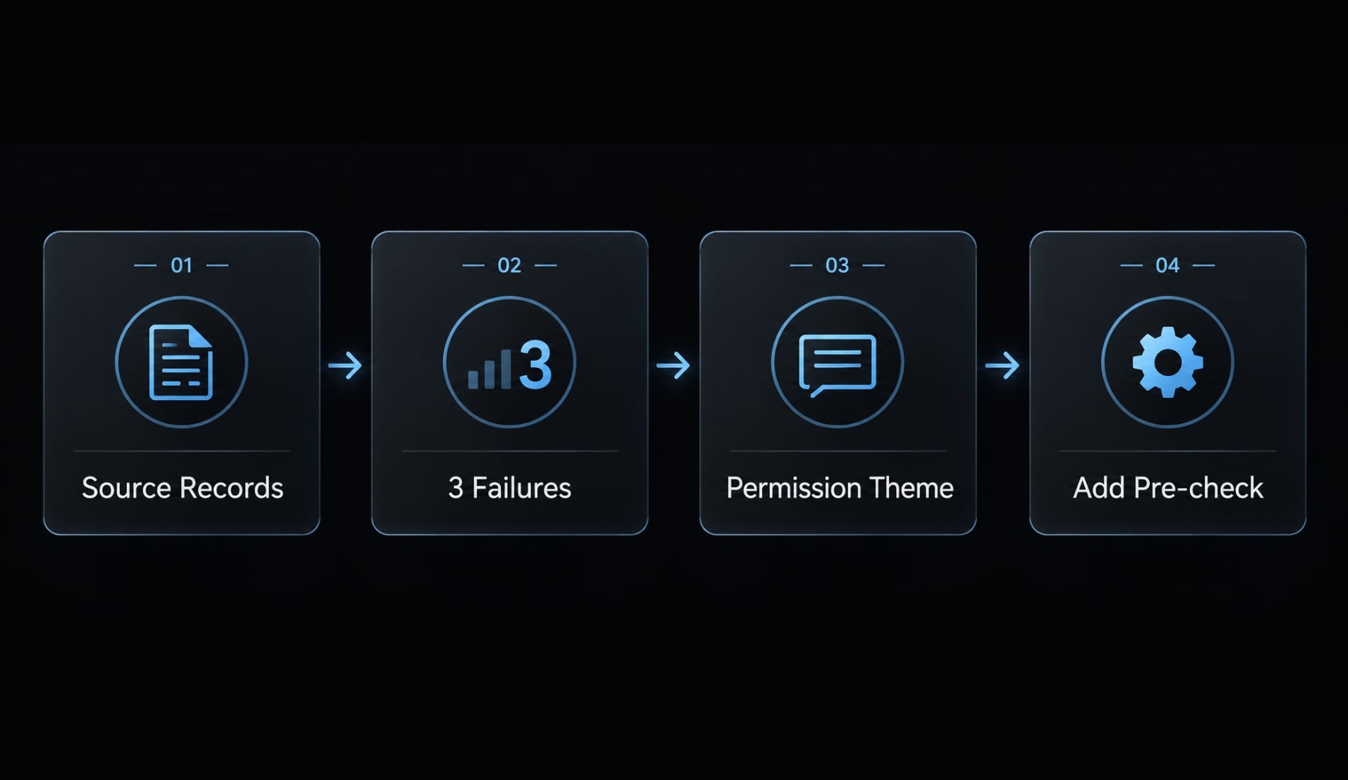Claude Code log analysis: Diagnose failures & build reports