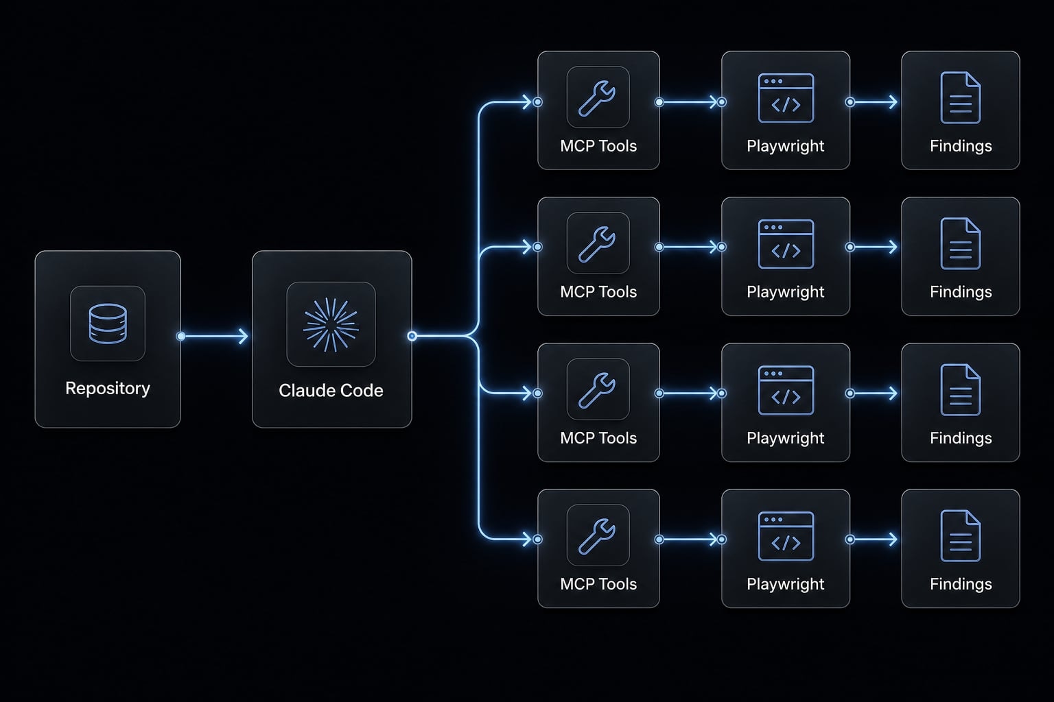 How to use Claude Code for QA automation: A practical guide