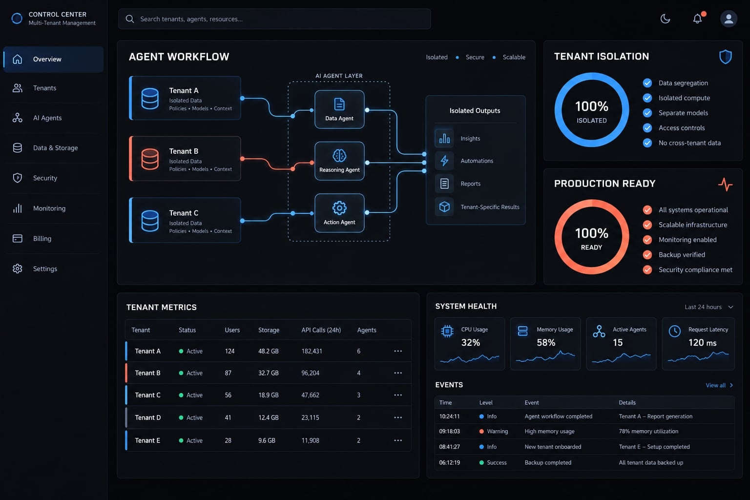 Vibe coding a Multi-Tenant SaaS: A production-ready guide