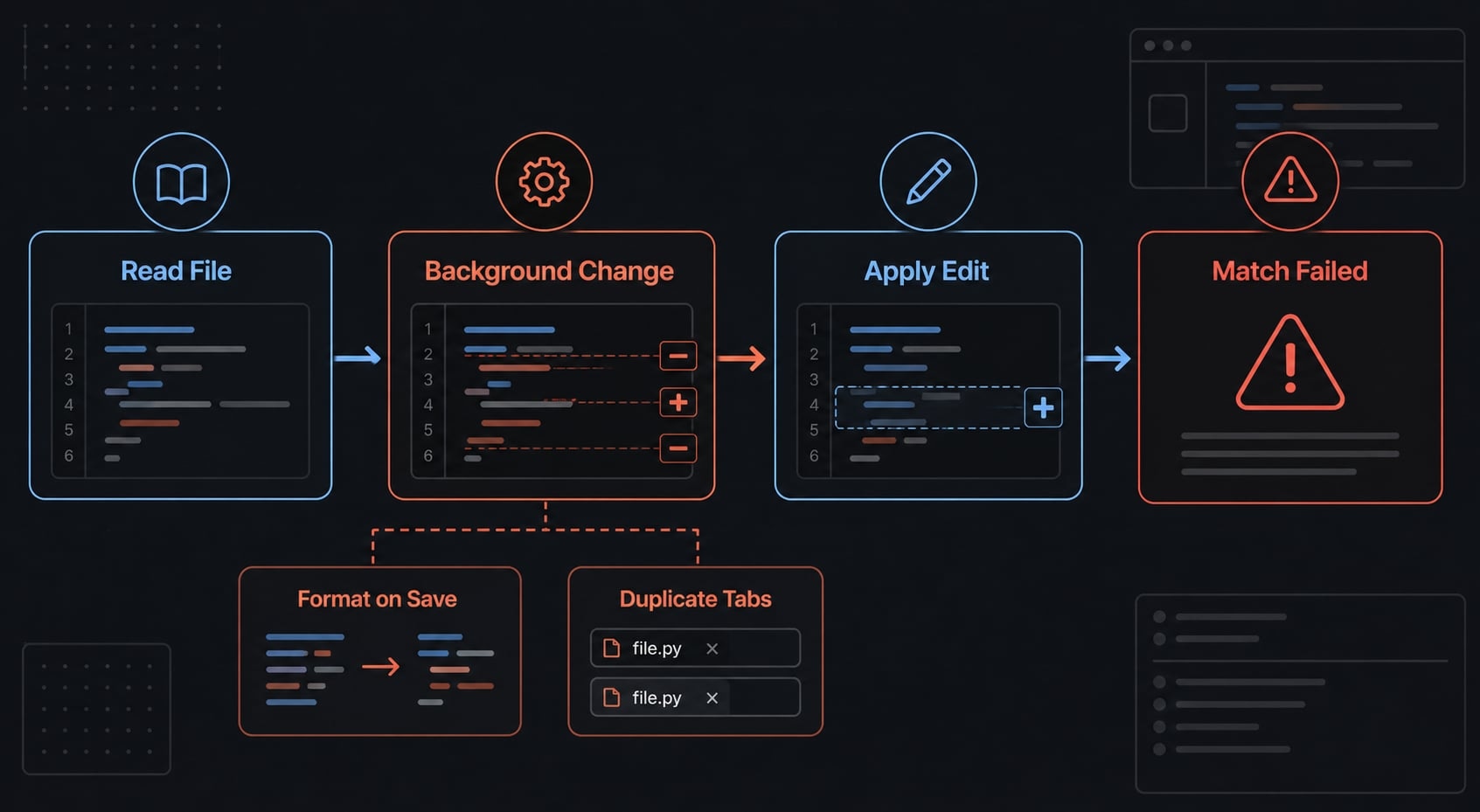 Fix Claude Code error editing file: Quick troubleshooting guide
