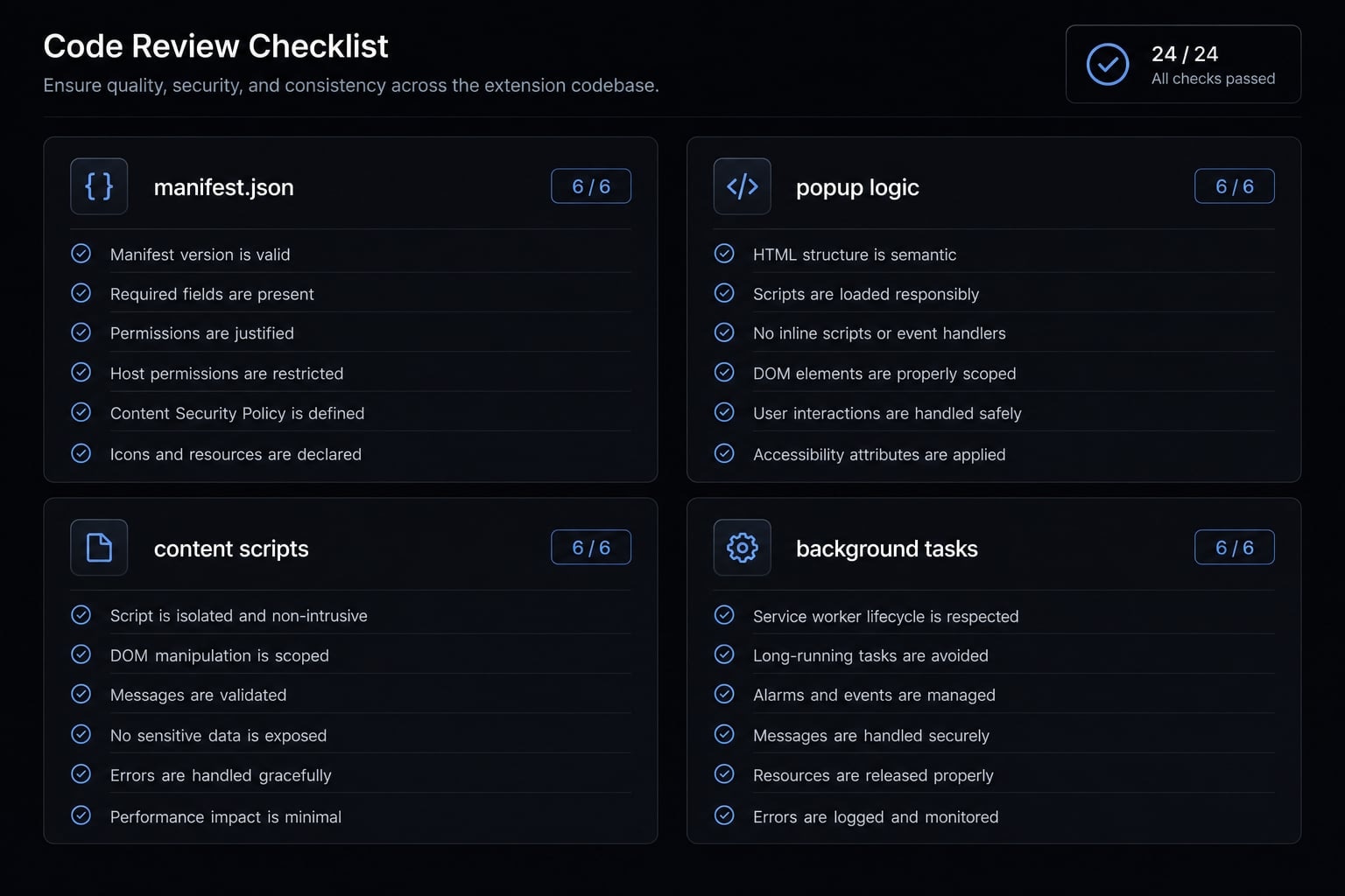 Vibe code Chrome extension: Build AI-assisted browser tools fast