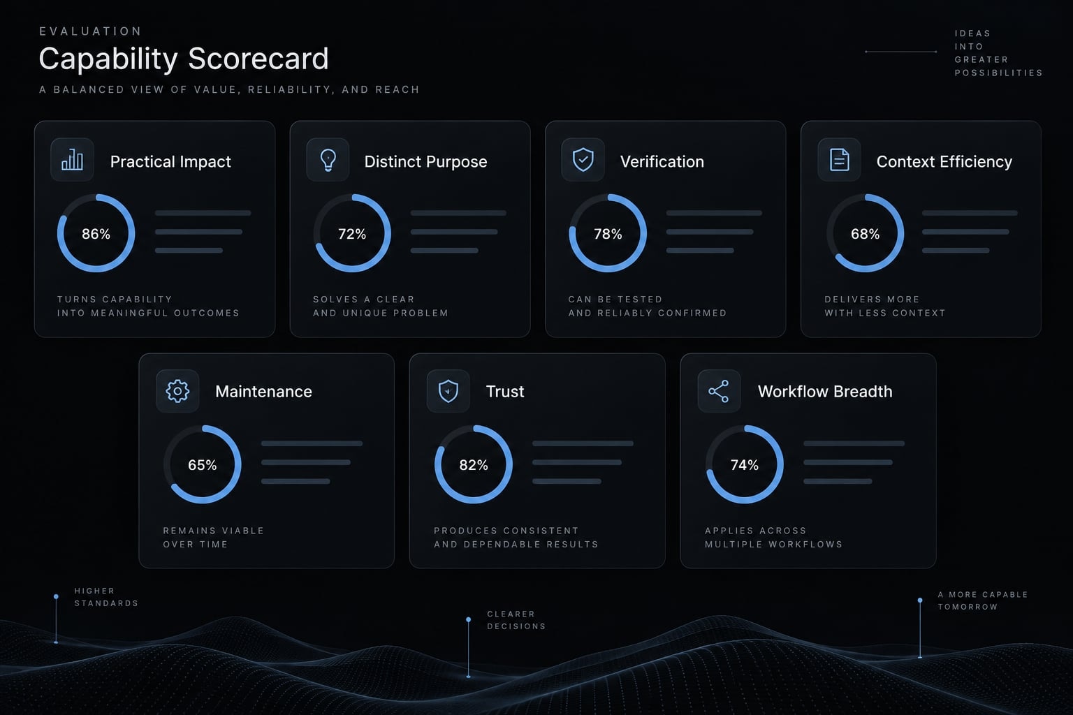 12 best Claude Code skills for faster development workflows
